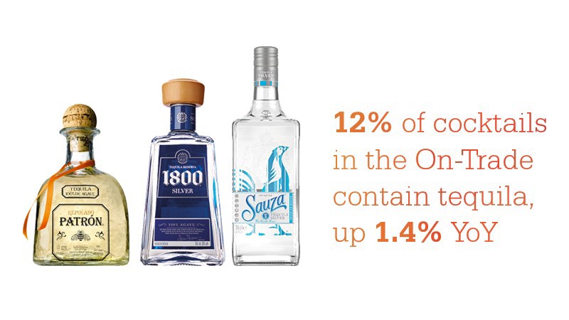 tequila-stat.jpg